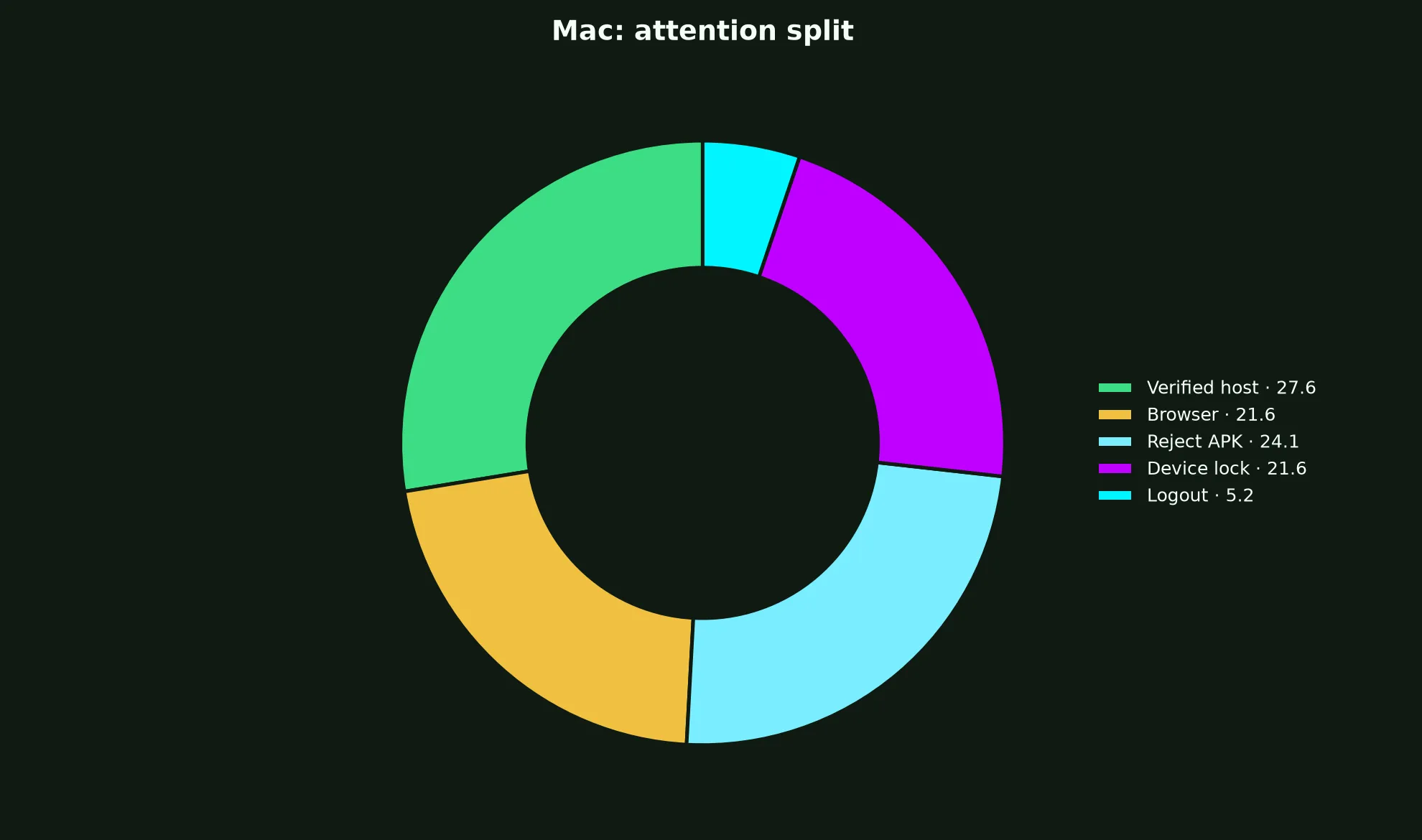Wolf Winner Casino on Mac evidence chart