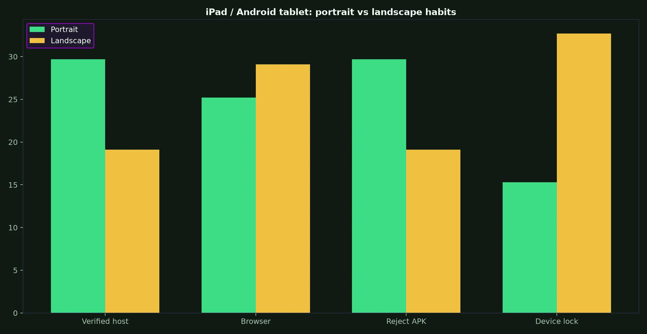Wolf Winner Casino on iPad / Android tablet evidence chart