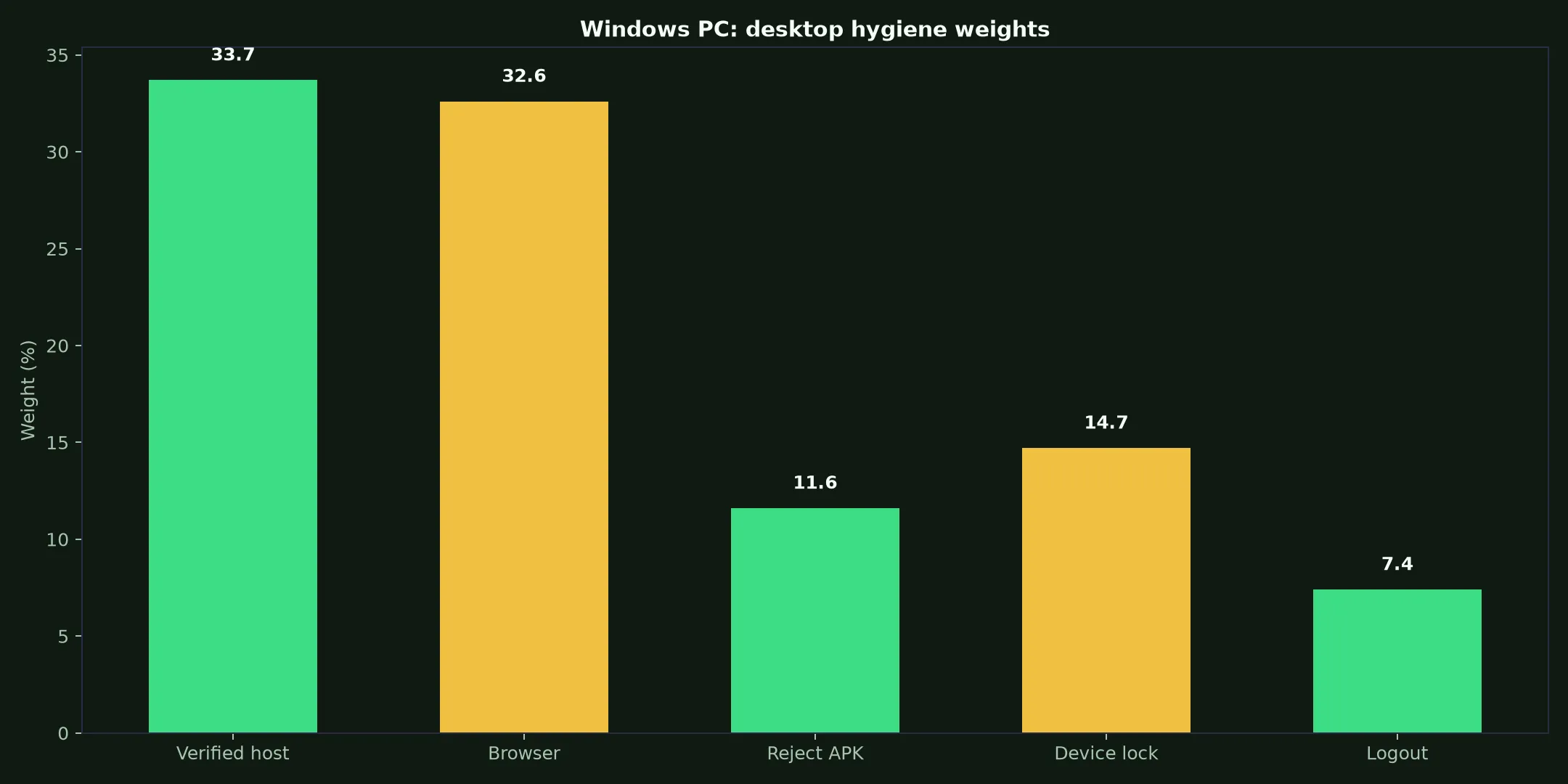 Wolf Winner Casino on Windows PC evidence chart