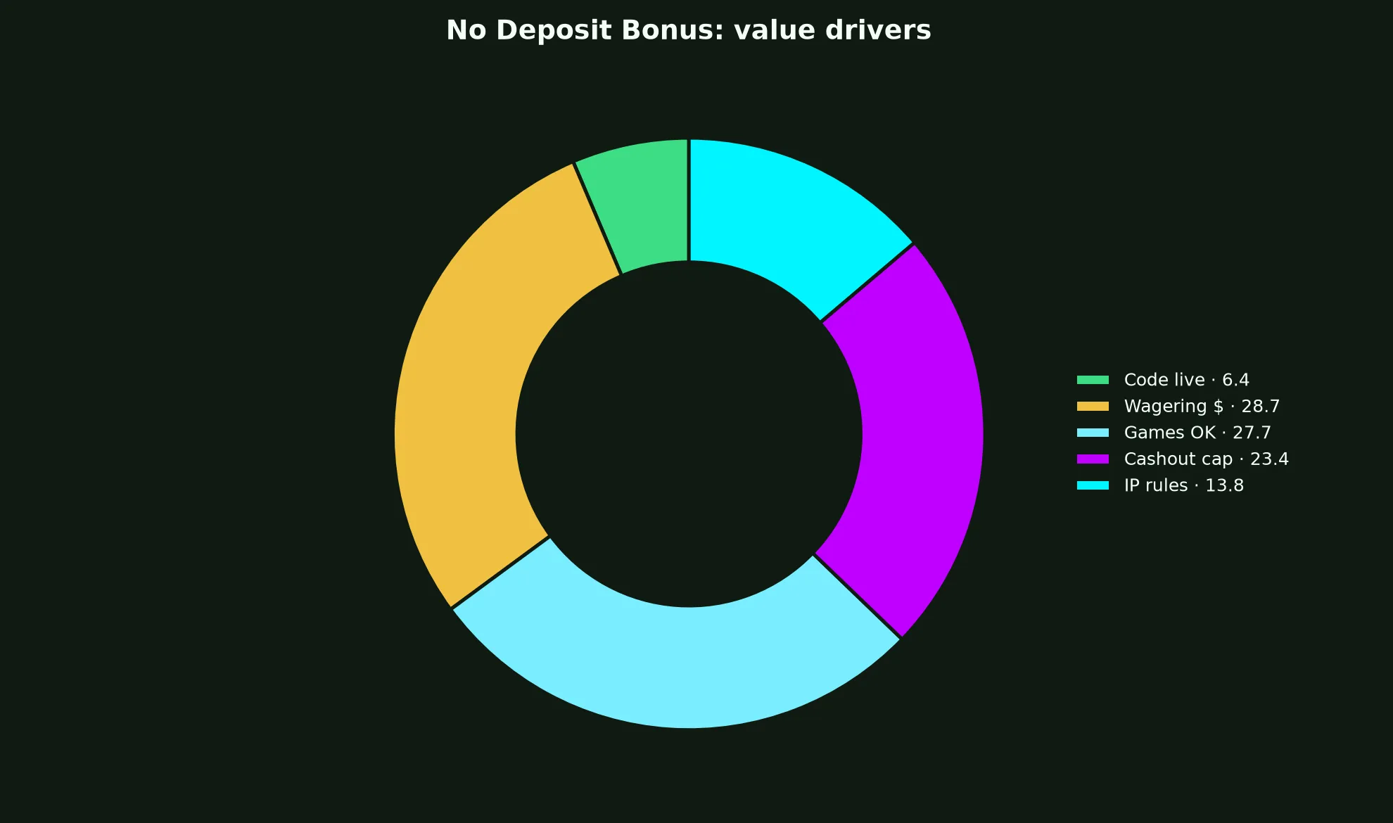 Wolf Winner Casino No Deposit Bonus Guide evidence chart