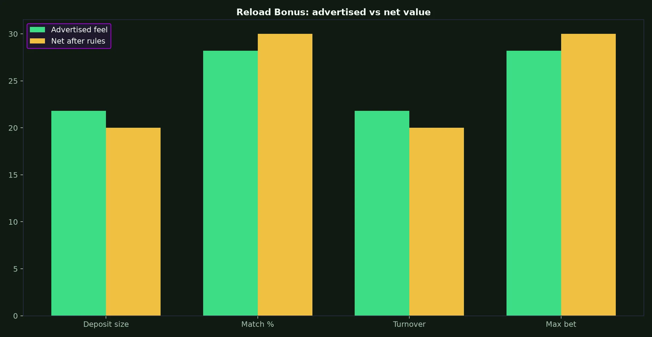 Wolf Winner Casino Reload Bonus Guide evidence chart