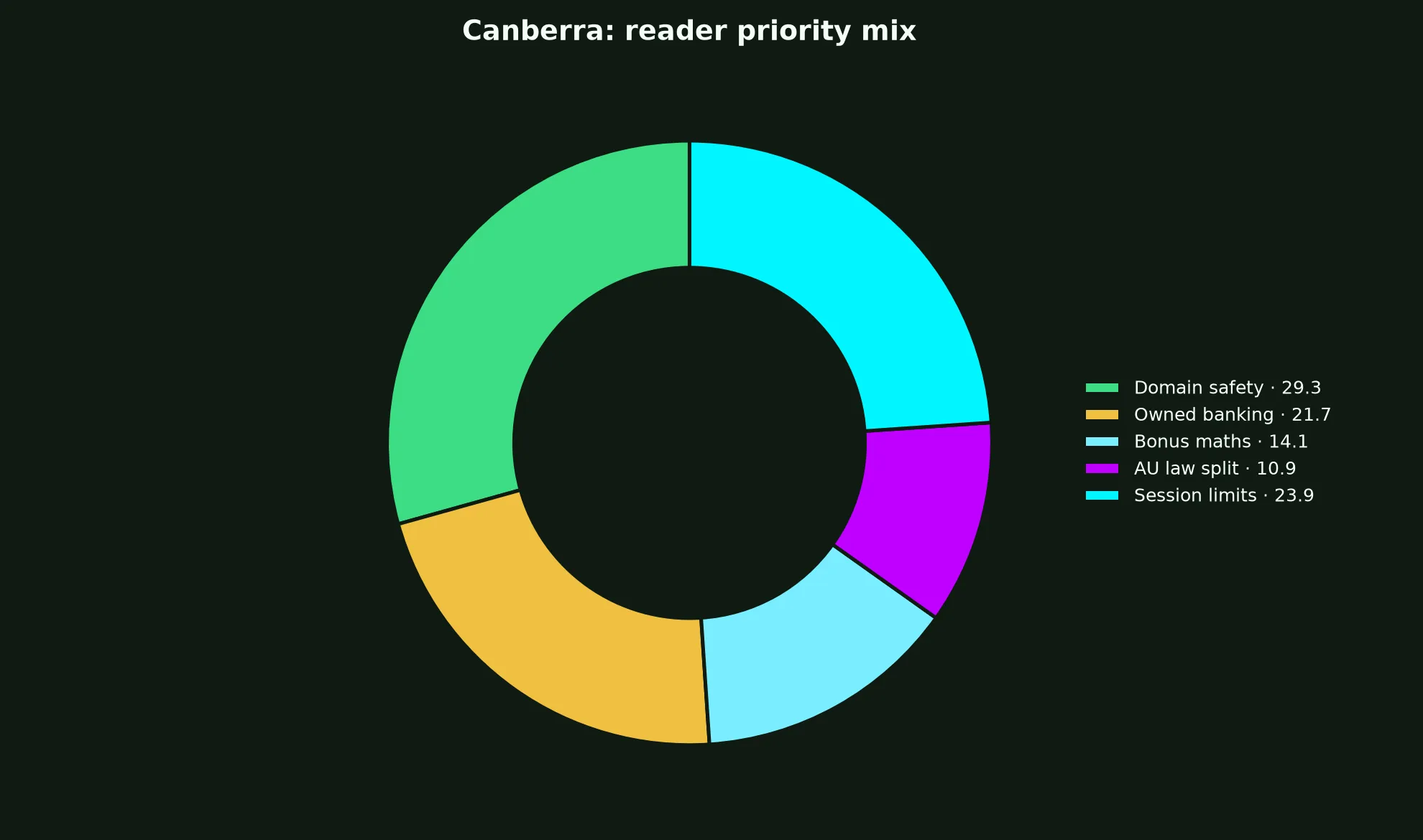 Wolf Winner Casino for Canberra Players evidence chart