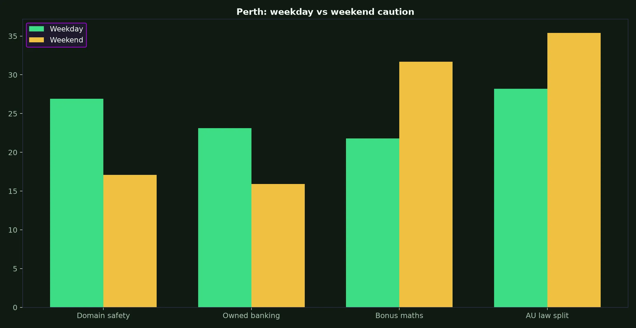 Wolf Winner Casino for Perth Players evidence chart