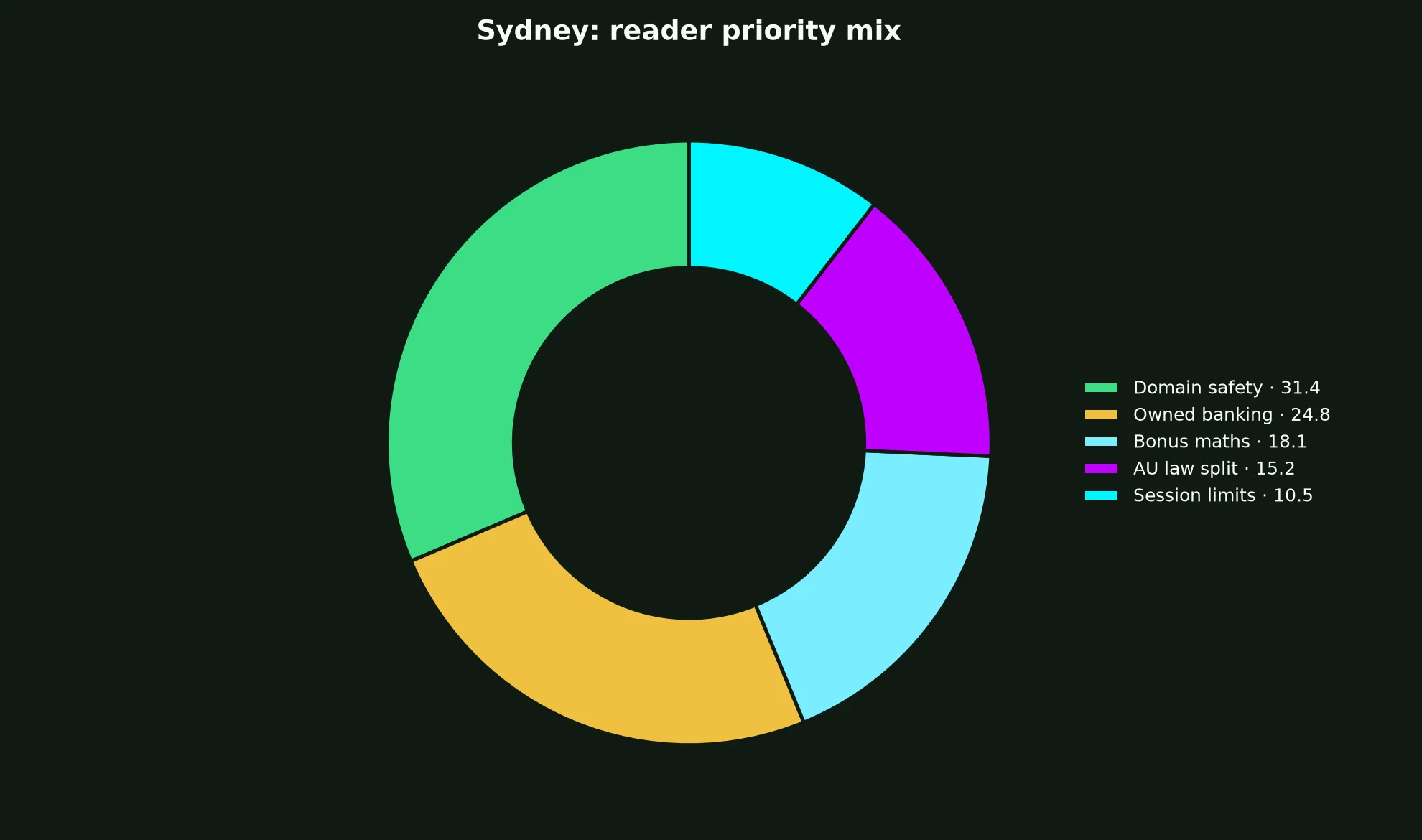 Wolf Winner Casino for Sydney Players evidence chart