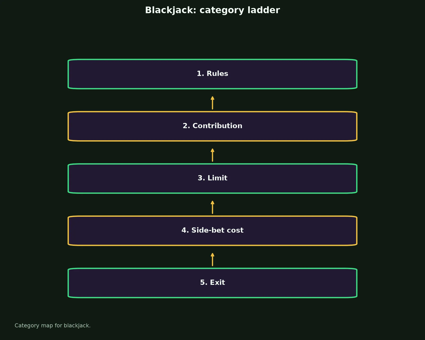 Blackjack at Wolf Winner Casino evidence chart