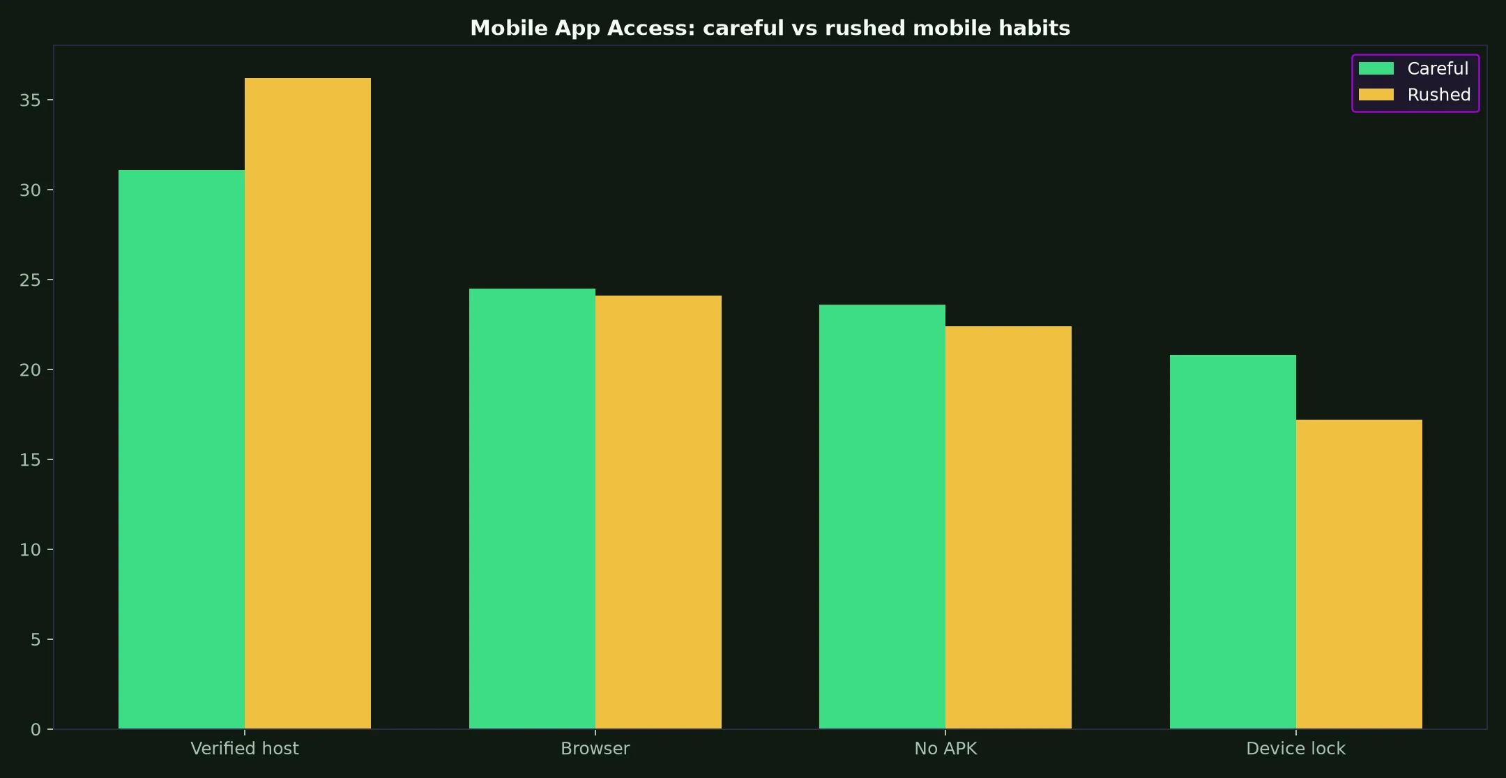 Wolf Winner Casino Mobile App Access evidence chart