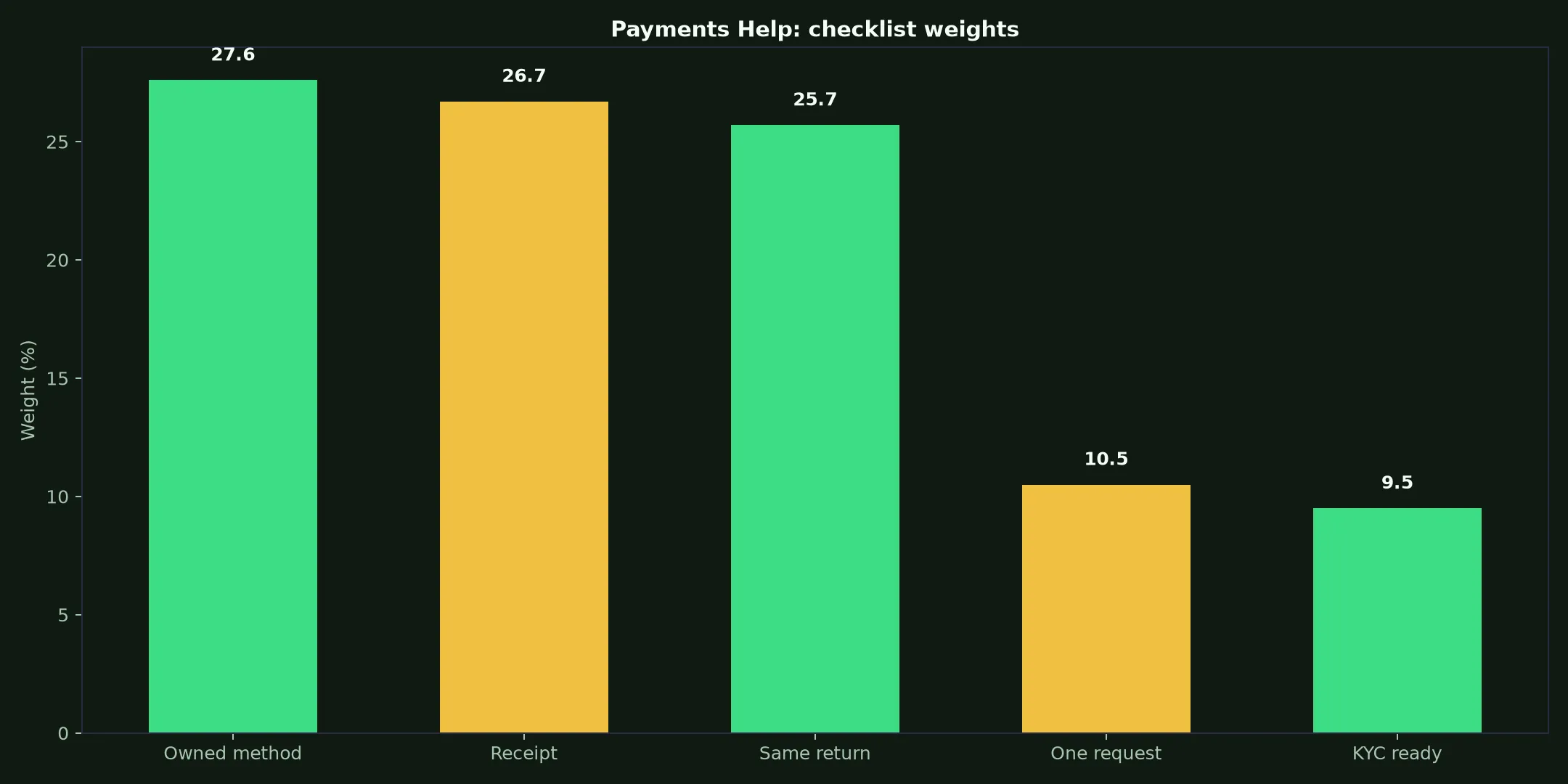 Wolf Winner Casino Payments Help evidence chart