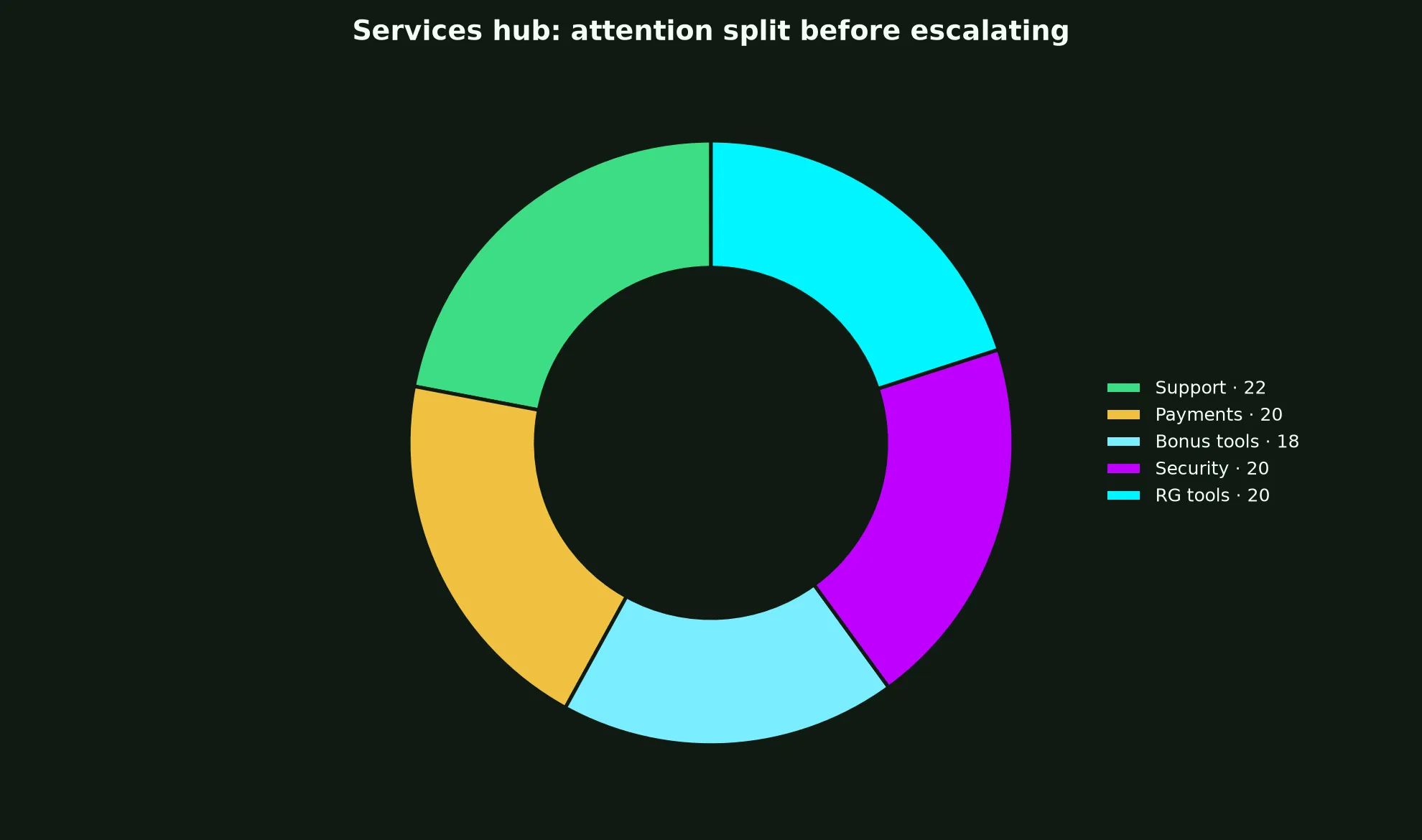Wolf Winner Casino Services Hub evidence chart